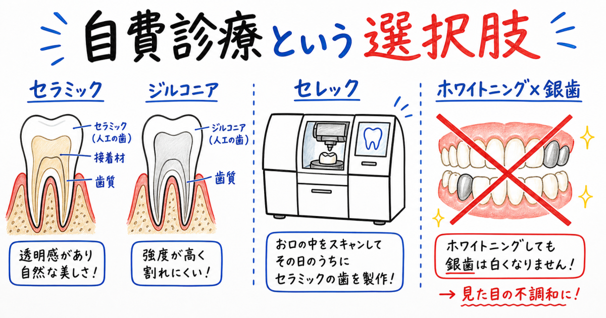 保険適用で銀歯を白くする方法と費用相場