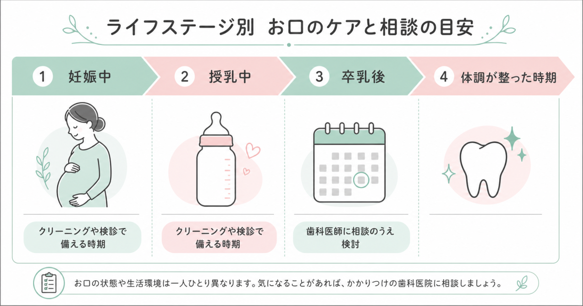 妊娠中・授乳中のホワイトニング時期と胎児・乳児への影響