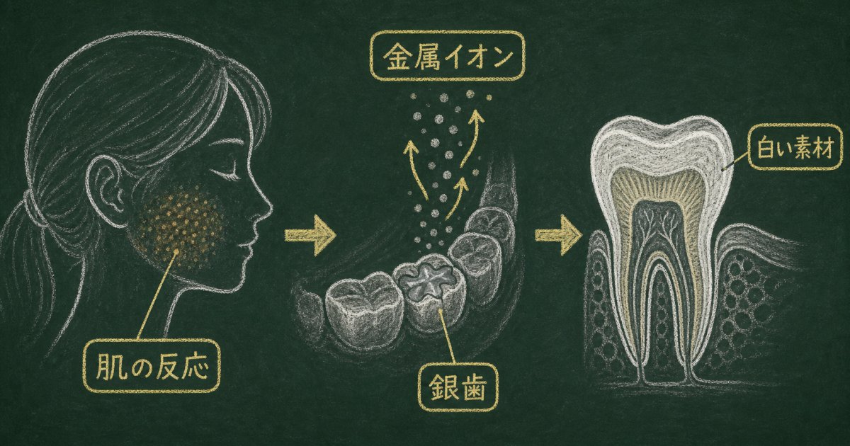 治らない肌荒れは銀歯が原因？セラミック治療の費用と通院期間