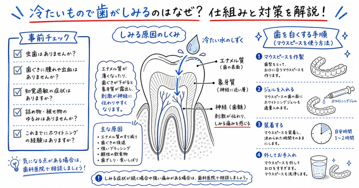 歯がしみるけど白くしたい！知覚過敏の方のホワイトニング手順