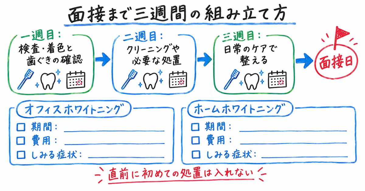 面接まで3週間、通える回数から歯のケアを考える
