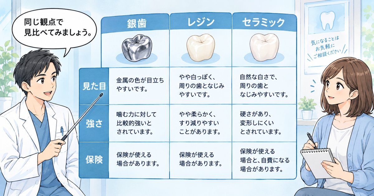 銀歯・レジン・セラミックを同じ観点で見てみる
