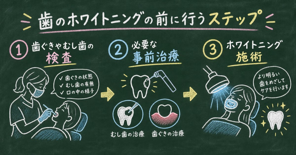 歯ぐきの出血やしみる症状がある方がホワイトニング前に受ける検査と治療