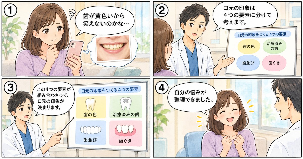 笑顔に自信が持てないのは歯の黄ばみだけが原因？口元の悩みを4つに切り分ける